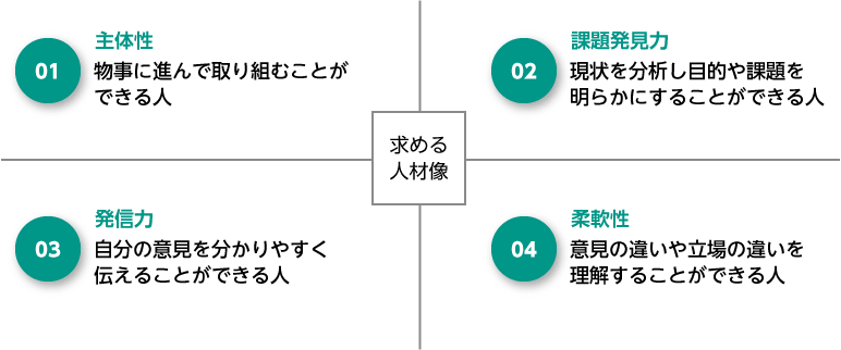 ウェブデザイナーの求める人材像