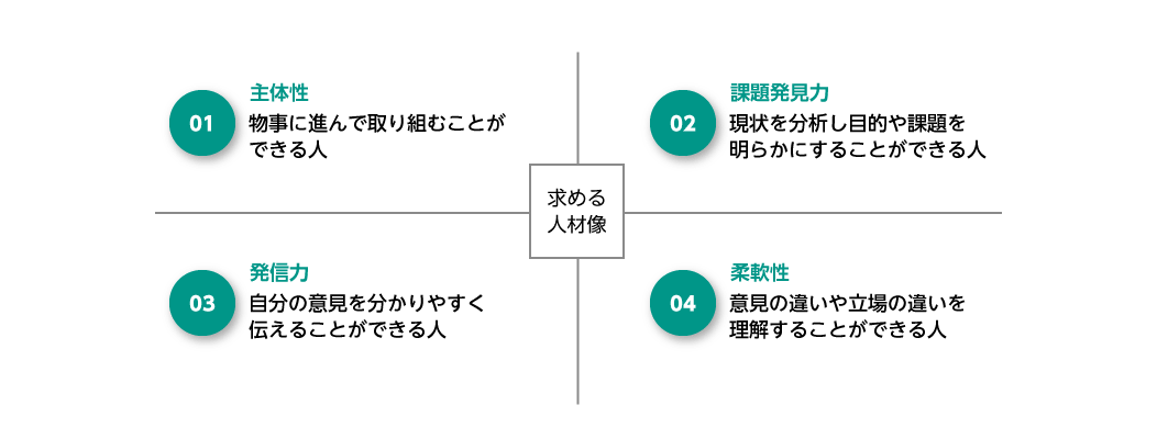 ウェブデザイナーの求める人材像