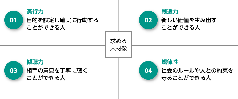 SEO担当の求める人材像