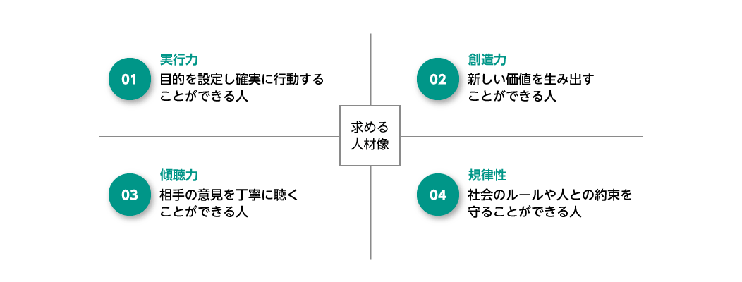 IT営業の求める人材像