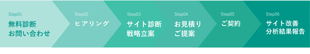 seoの流れ